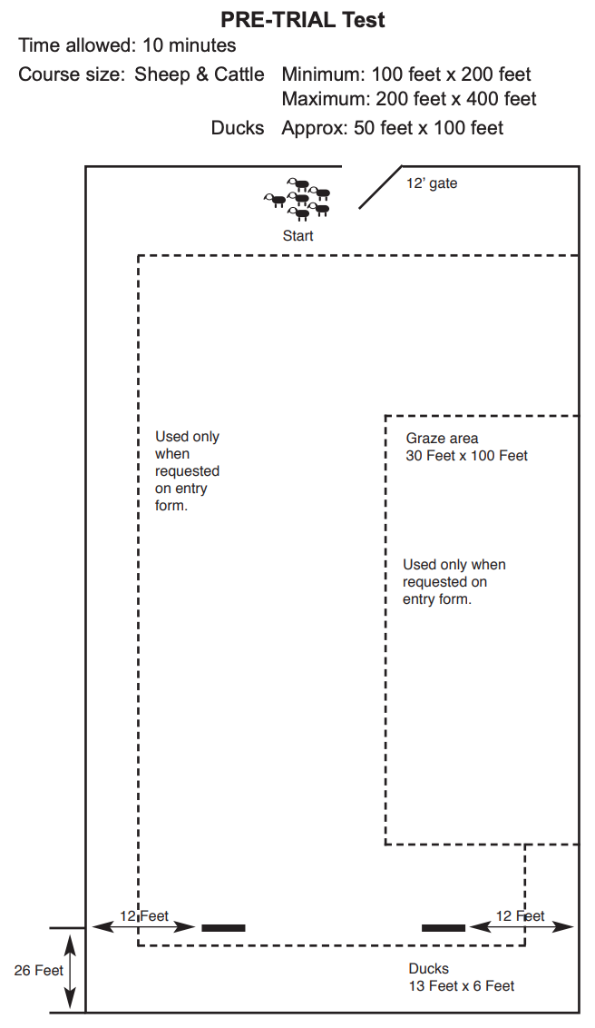 AKC pre-trial diagram